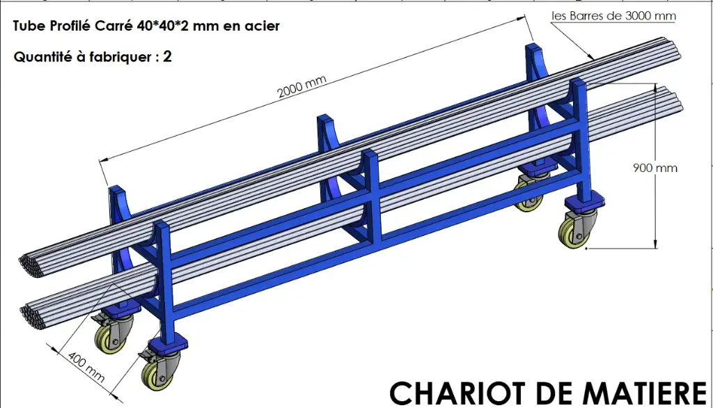 Chariot de matière